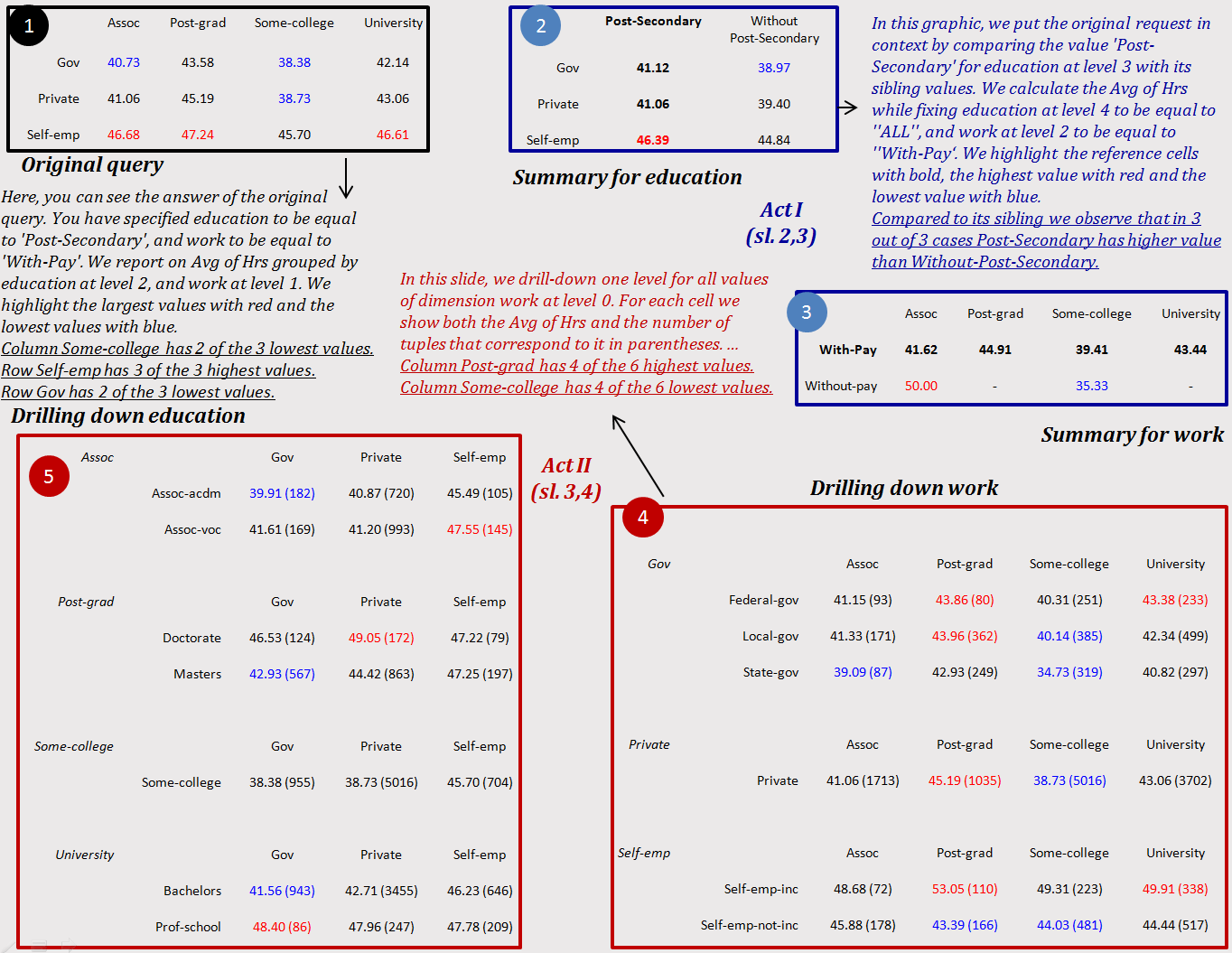 Cinecubes and automated reporting