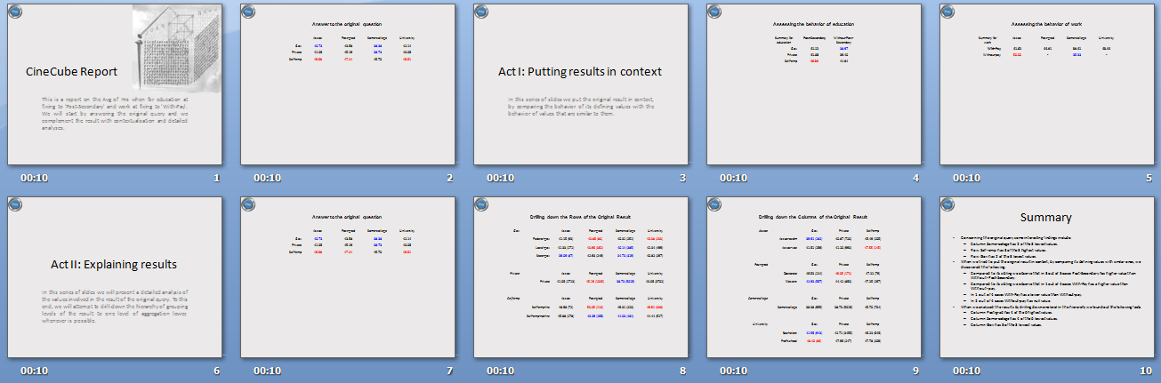 A data movie as a powerpoint results